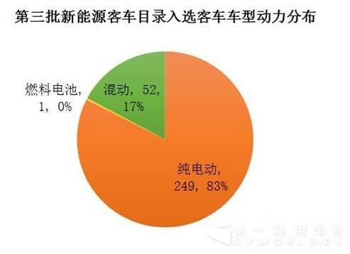 工信部目錄統計.jpg