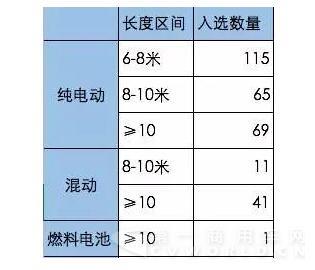 工信部目錄統計2.jpg