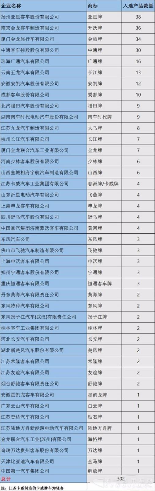工信部目錄統計3.jpg