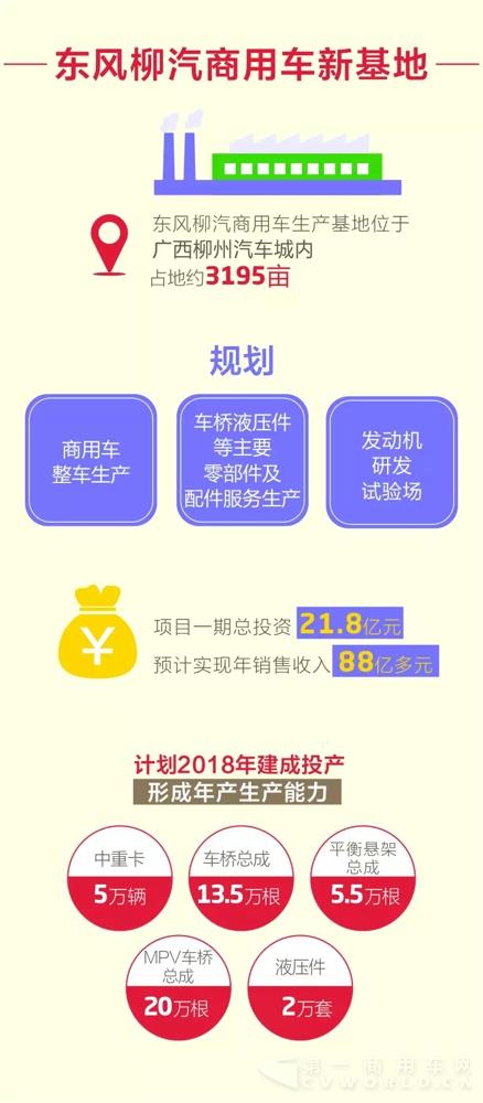 東風柳汽商用車新基地開建2.webp.jpg