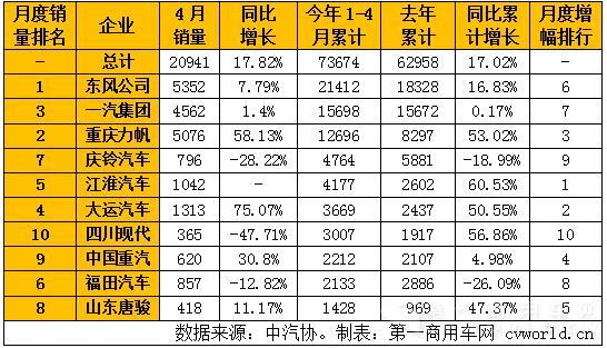4月國內中型卡車銷量表.jpg