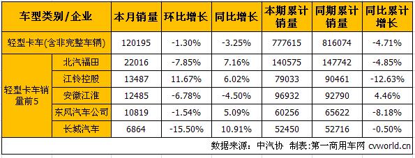 輕卡銷.jpg