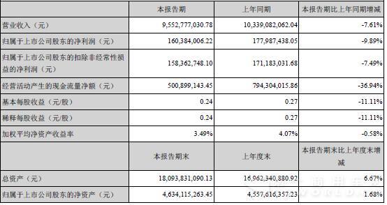 中國重汽主要會計數據.jpg