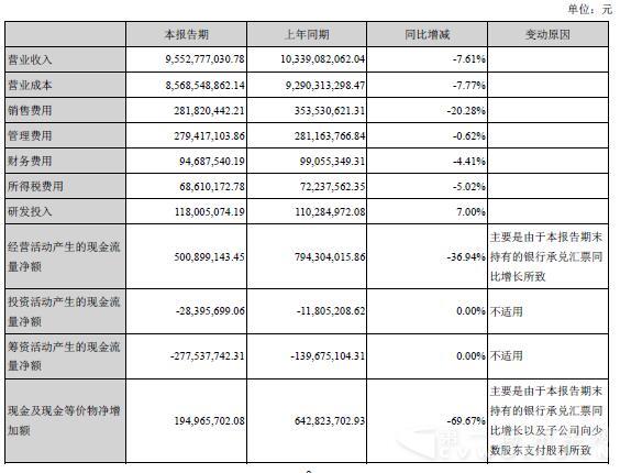 中國重汽主營業務數據情況.jpg
