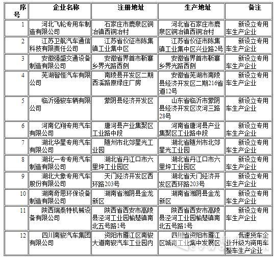 新增車企名單.jpg