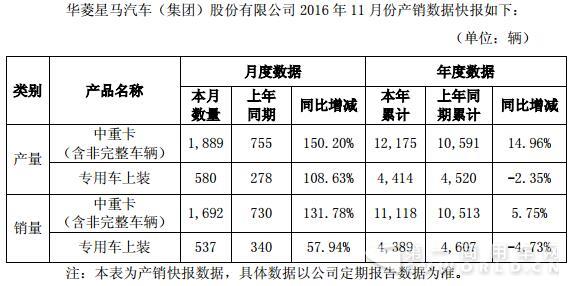 華菱星馬數據.jpg
