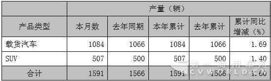 金杯產量.jpg