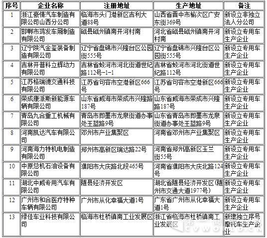 擬發布的新增車輛生產企業清單.jpg