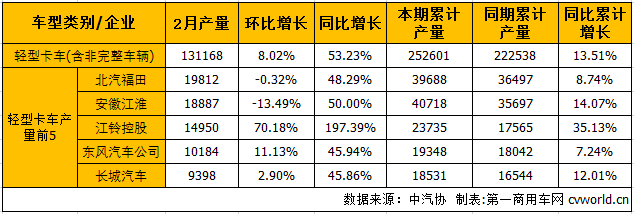 輕卡產.png