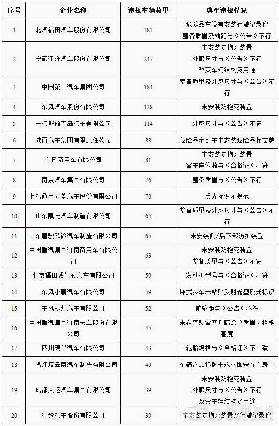 違規車輛一欄.jpg
