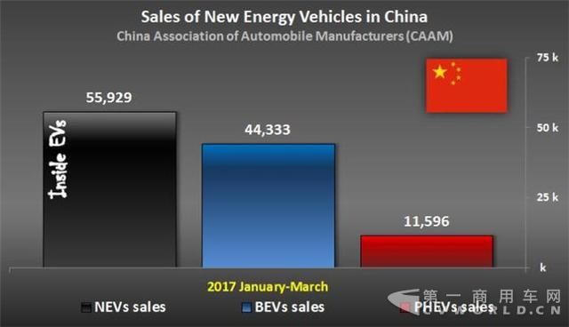 2025電動(dòng)車銷量目標(biāo)700萬 工信部扶持國(guó)內(nèi)車企.jpg