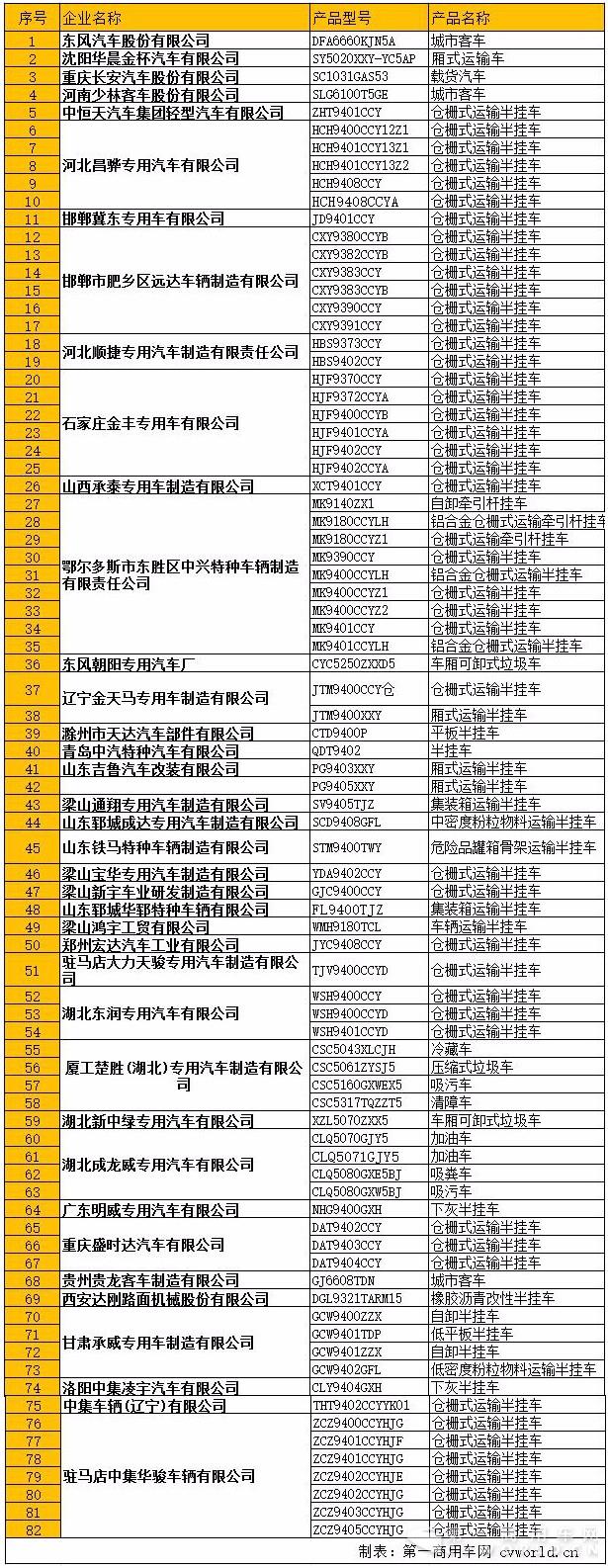 第297批公告恢復生產與銷售的產品.jpg