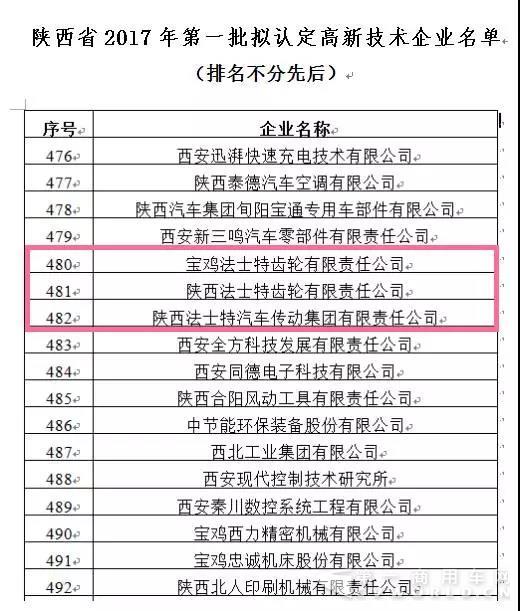 法士特順利通過高新技術企業認定.jpg