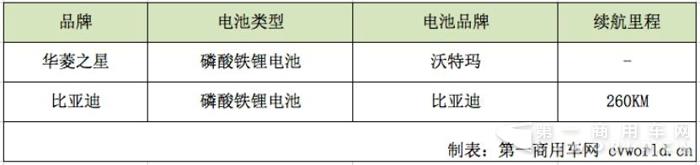 比亞迪VS華菱  兩款純電動混凝土攪拌車現身工信部公告3.jpg