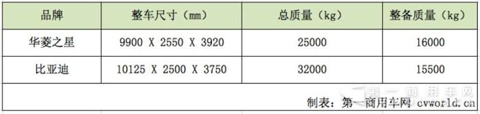 比亞迪VS華菱  兩款純電動混凝土攪拌車現身工信部公告.jpg