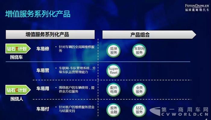 智能互聯(lián)再升級(jí)，人車運(yùn)營(yíng)全價(jià)值4.jpg