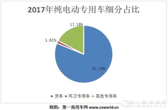 純電動物流車2017躍升15萬輛  奇瑞、吉利、開沃、中通成黑馬1.jpg