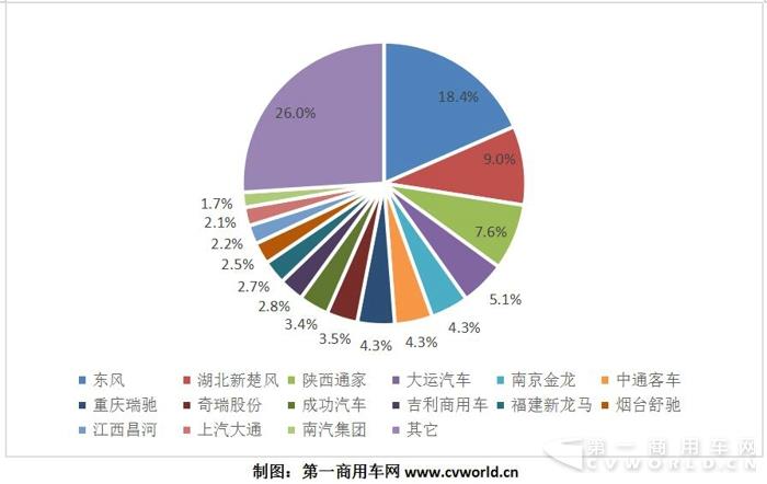 純電動物流車2017躍升15萬輛  奇瑞、吉利、開沃、中通成黑馬5.jpg
