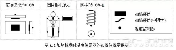 工信部對(duì)《電動(dòng)客車安全要求》征求意見(jiàn)中 主要變化有這幾點(diǎn)4.webp.jpg