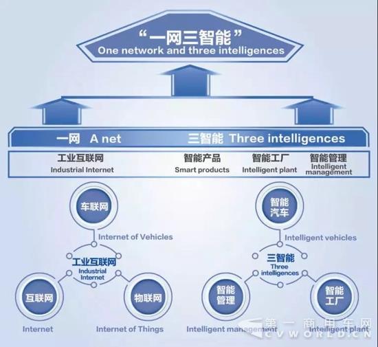 一網三智能.jpg