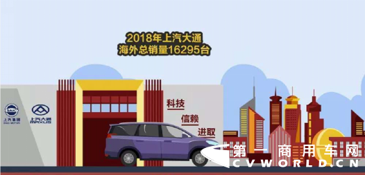 【新聞稿】V80正式登陸泰國，上汽MAXUS以硬核產品打造協同效應1493.png