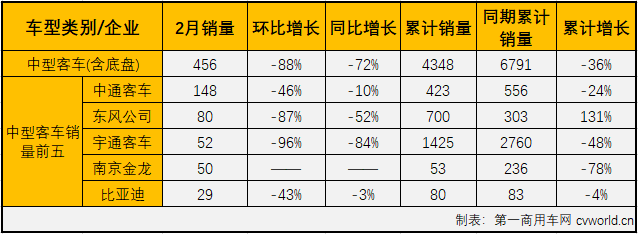 客車市場(chǎng)4.png