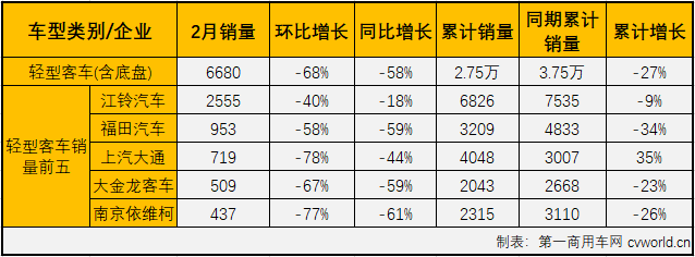 客車市場(chǎng)5.png