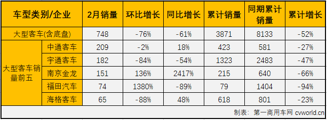 客車市場(chǎng)3.png