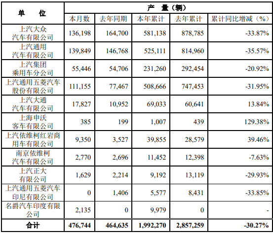 上汽產量.png