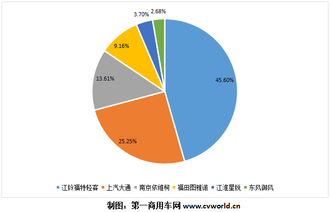 今年上半年歐系輕客企業市場份額一覽.png
