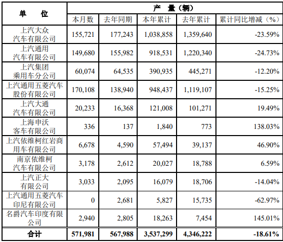 上汽產量.png