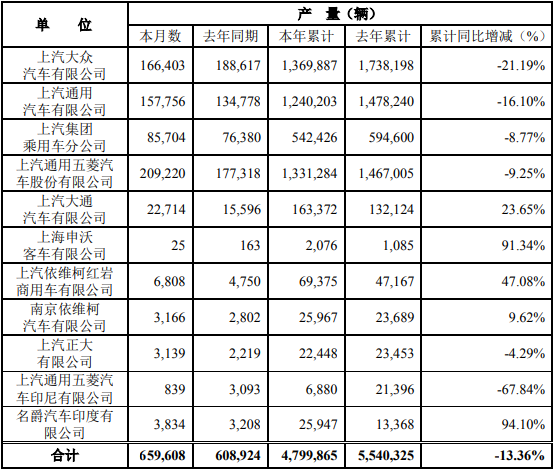 上汽產量.png