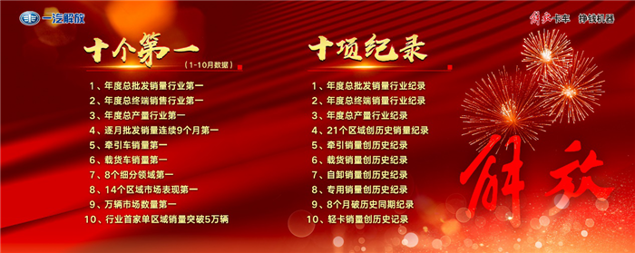 2020年解放創(chuàng)下“十個第一，十項紀(jì)錄”_副本.png