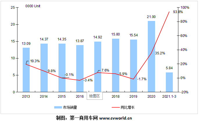 【第一商用車網 原創】3月份歐系輕客市場銷量有多少？市場競爭格局有新變化嗎？江鈴福特輕客、上汽大通、南京依維柯、福田圖雅諾、江淮星銳、東風御風，各自銷量又是多少呢？