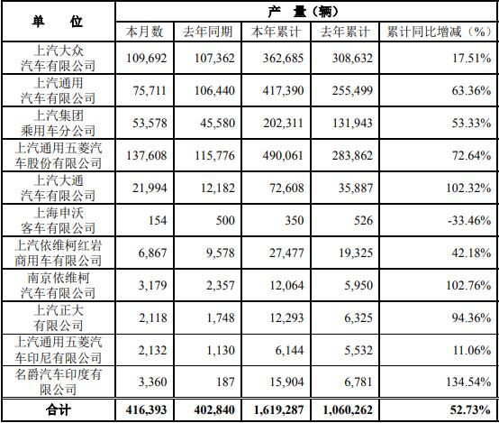 上汽產量.jpg