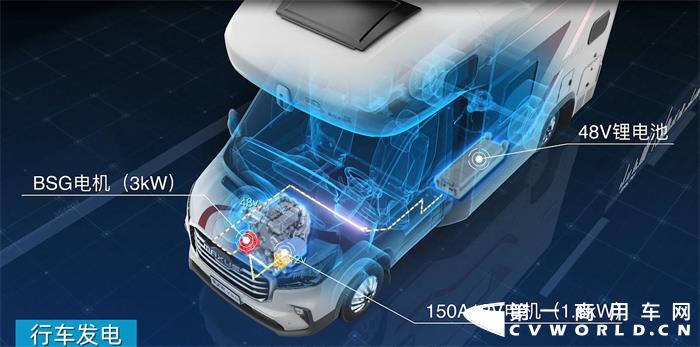【上汽大通MAXUS原廠房車搭載的智能雙發電系統】.jpg
