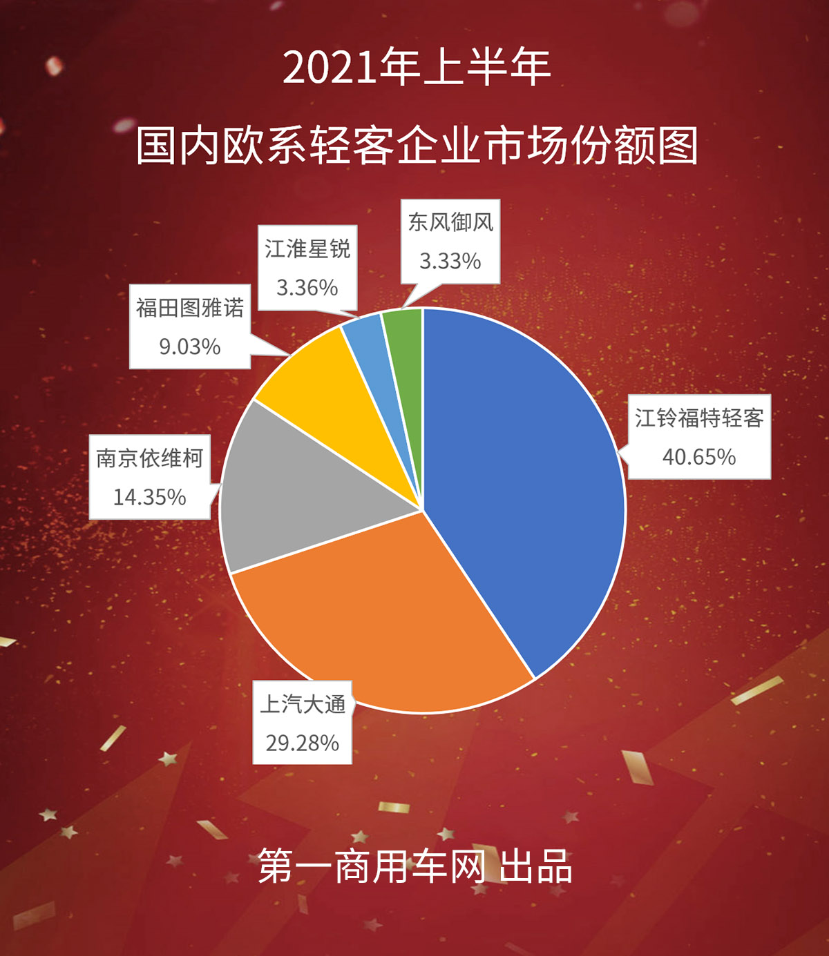 歐系輕客份額圖.png