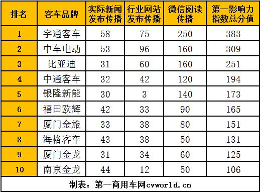 客車影響力.jpg
