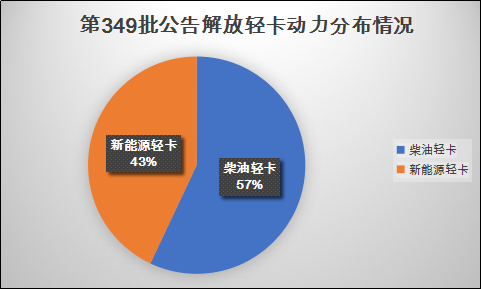 解放輕卡349批公示.png
