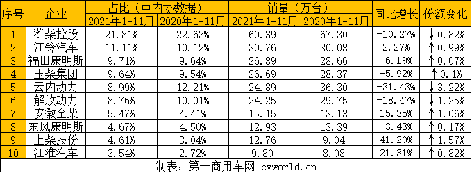 商用車(chē)柴油機(jī)2.png