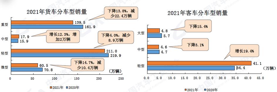 商用車產銷.jpg