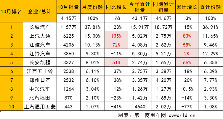 10月企業排行.png