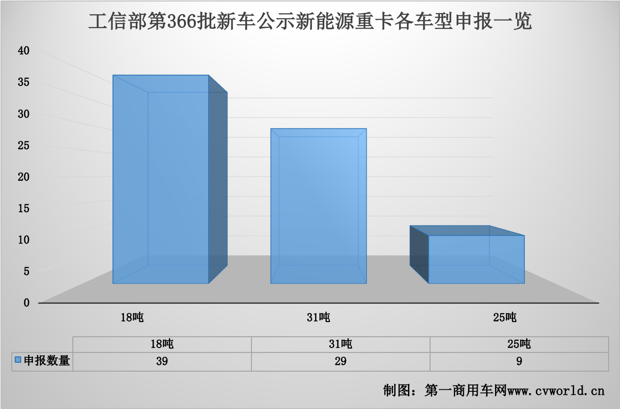 366批新能源重卡公示看點3.png