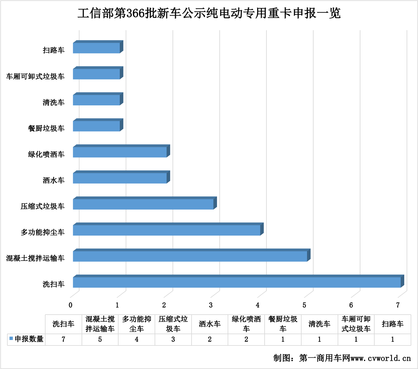 366批新能源重卡公示看點7.png