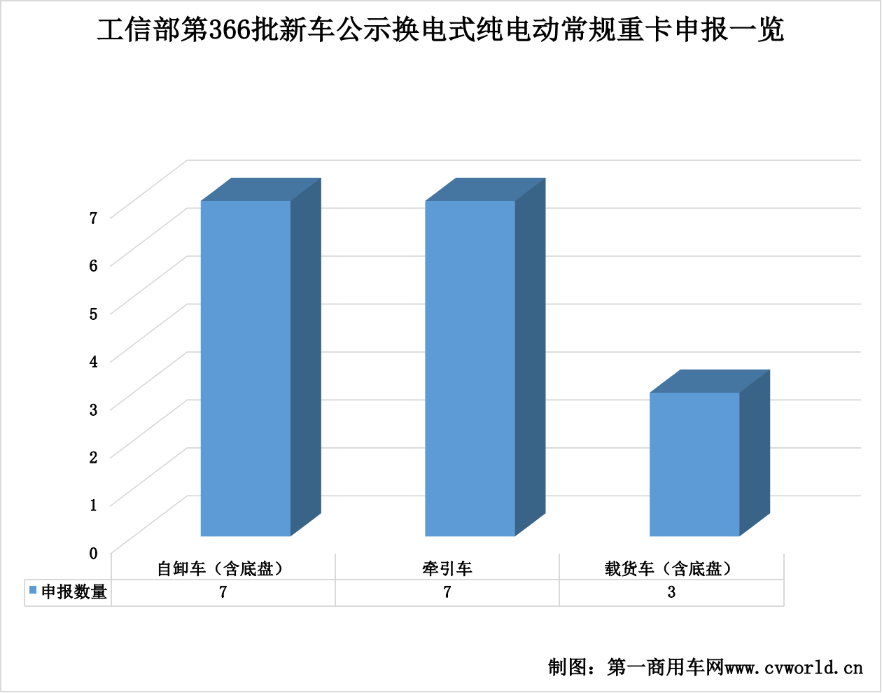 366批新能源重卡公示看點9.png