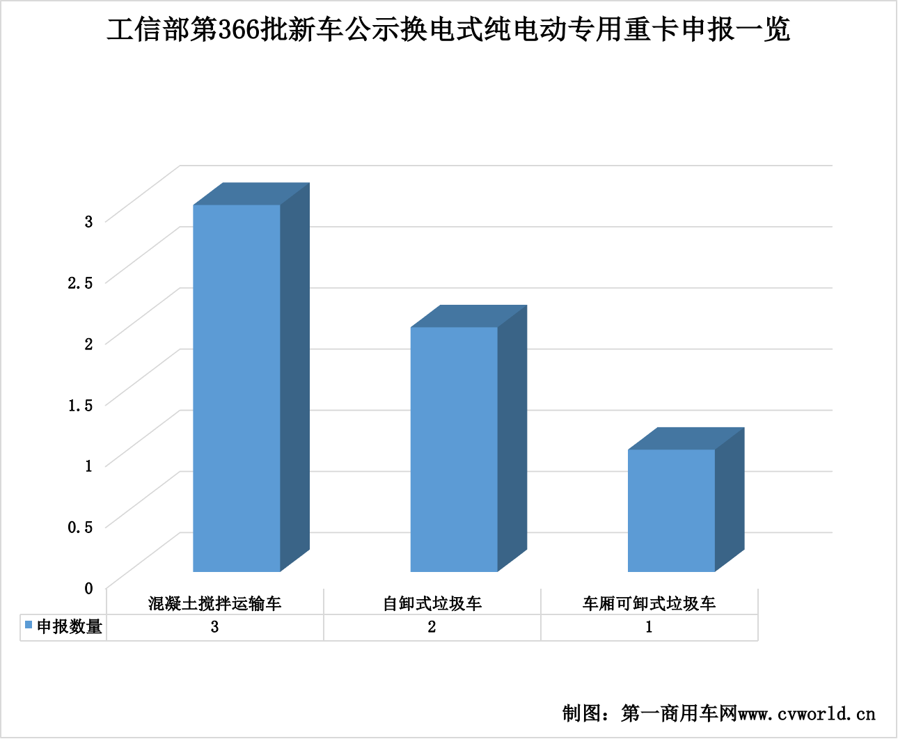 366批新能源重卡公示看點10.png