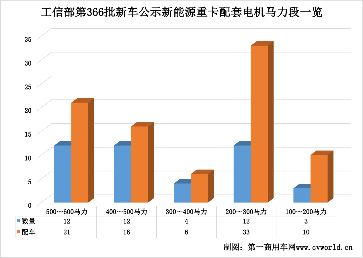 366批新能源重卡公示看點19.png