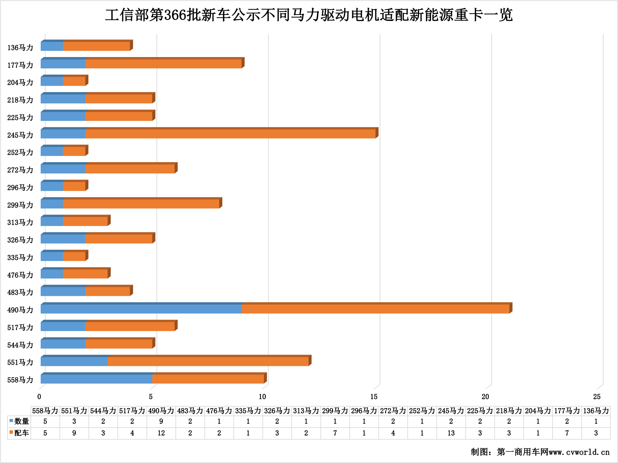 366批新能源重卡公示看點20.png