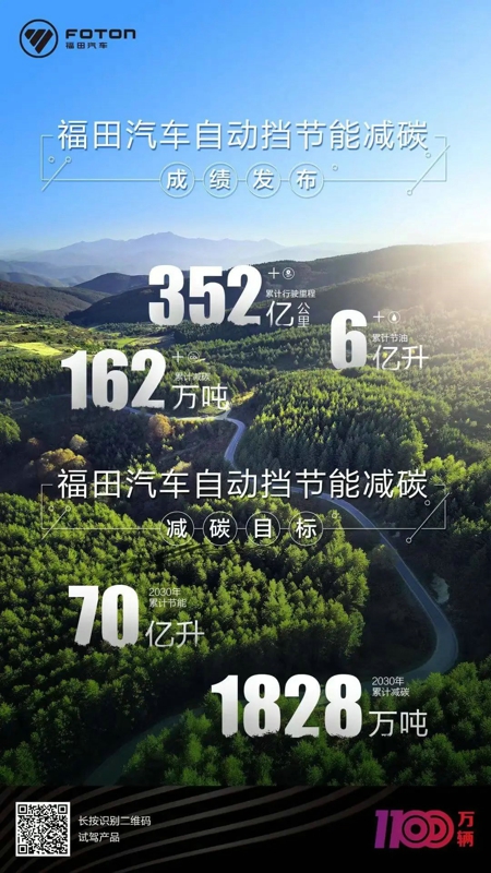 福田汽車自動擋節能減碳成績發布1.jpg