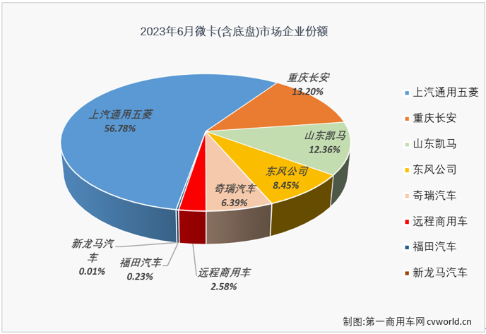 微卡3.png